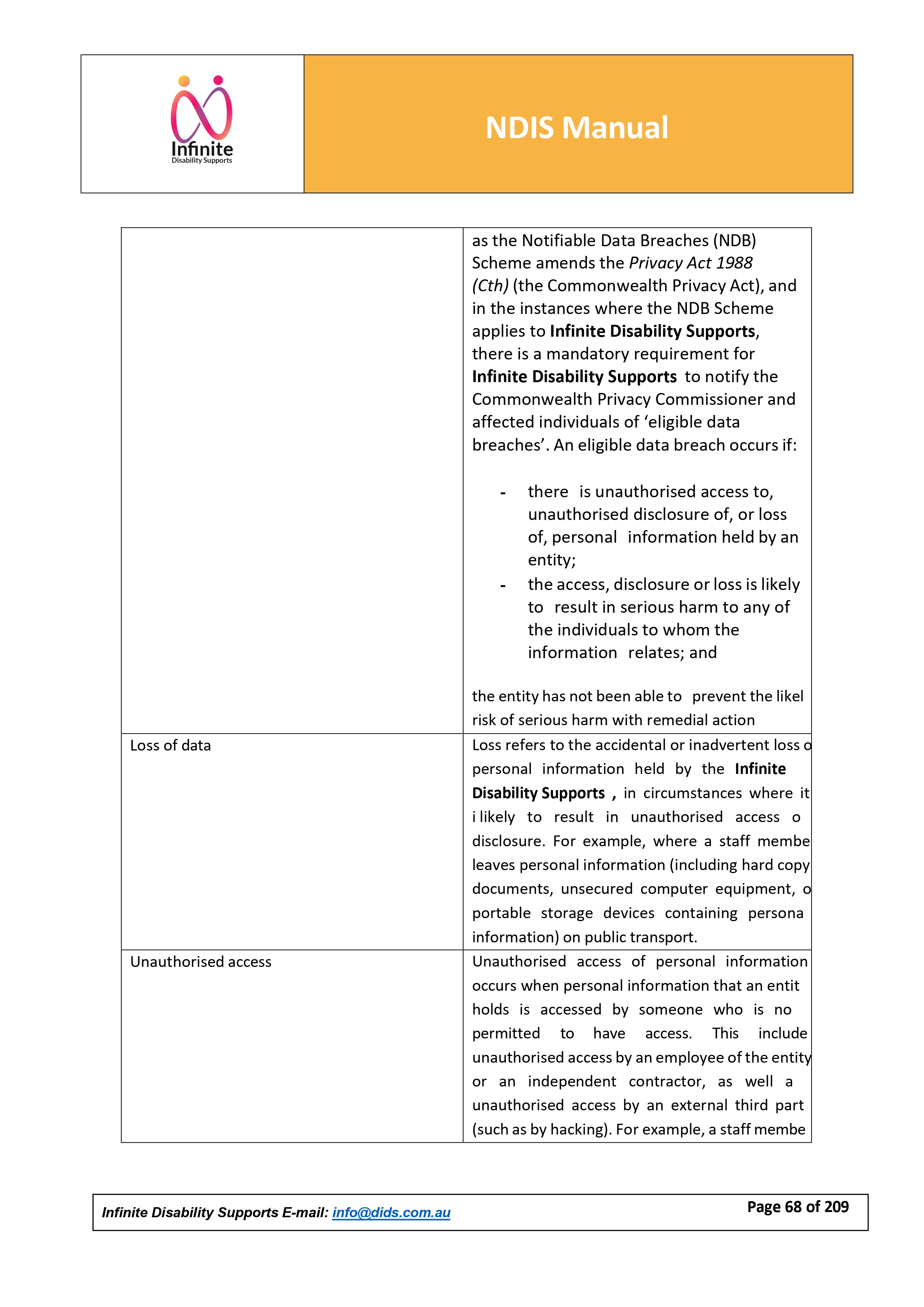 Page 68